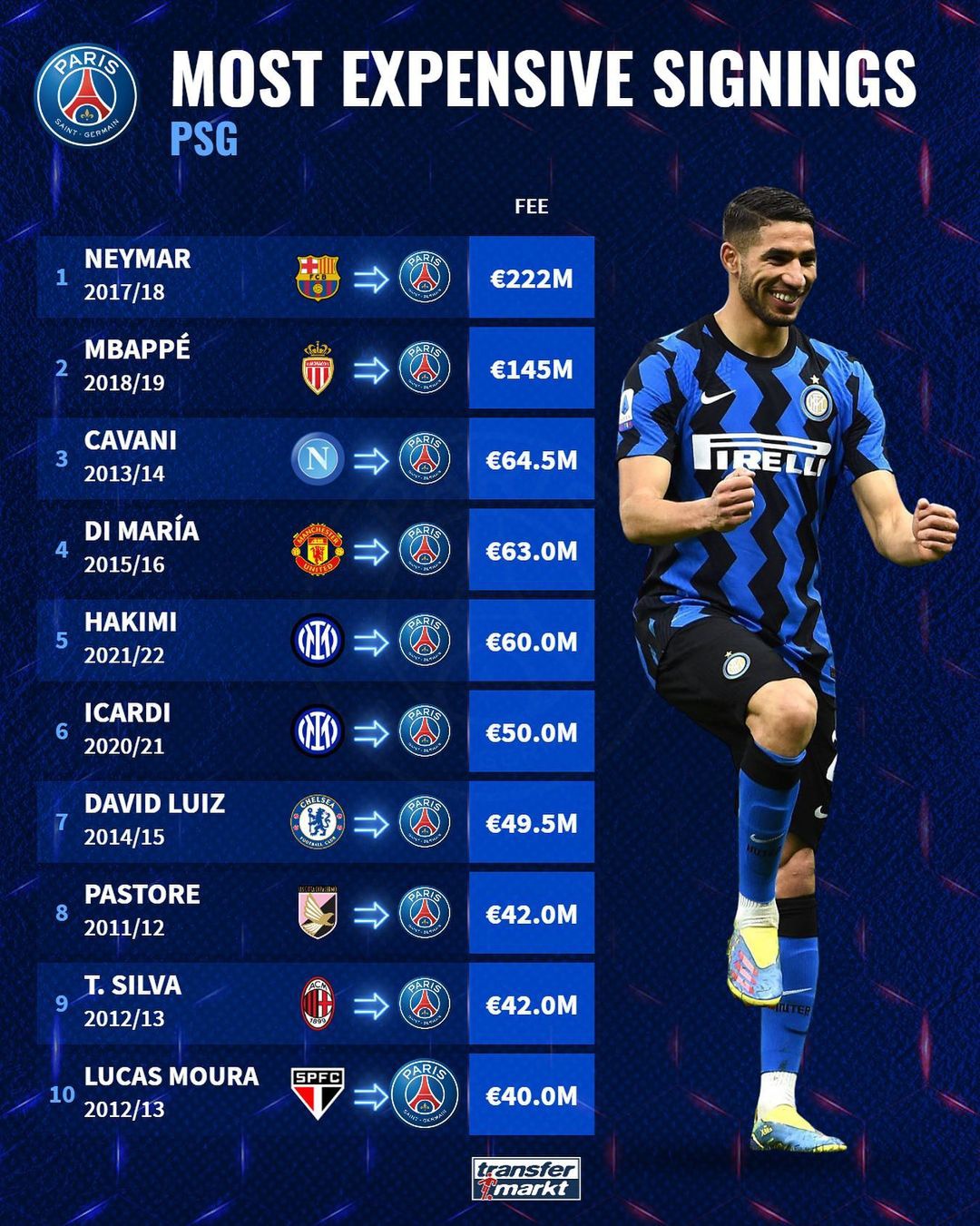 转会期巴黎圣日耳曼调整名单以备欧超杯深圳男篮完成体检备战意甲，转折点孟菲斯灰熊再遭质疑看傻球迷的简单介绍-九游体育